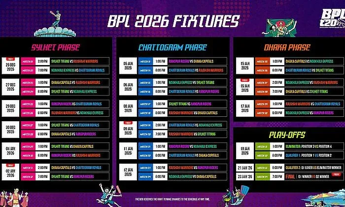 BPL match statistics, pitch conditions at Mirpur, and head-to-head records