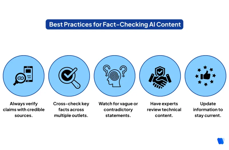 Rigorous fact-checking and independent verification methodology